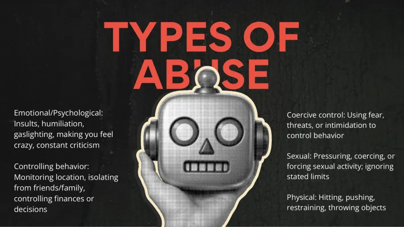Slide 4: TYPES OF ABUSE Emotional/Psychological: Coercive control: Using fear, Insults, humiliation, threats, or intimidation to gaslighting, making you feel control behavior crazy, cons…