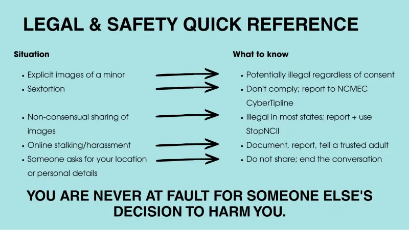 Slide 8: LEGAL & SAFETY QUICK REFERENCE Situation What to know Explicit images of a minor Potentially illegal regardless of consent Sextortion Don't comply; report to NCMEC CyberTipline …