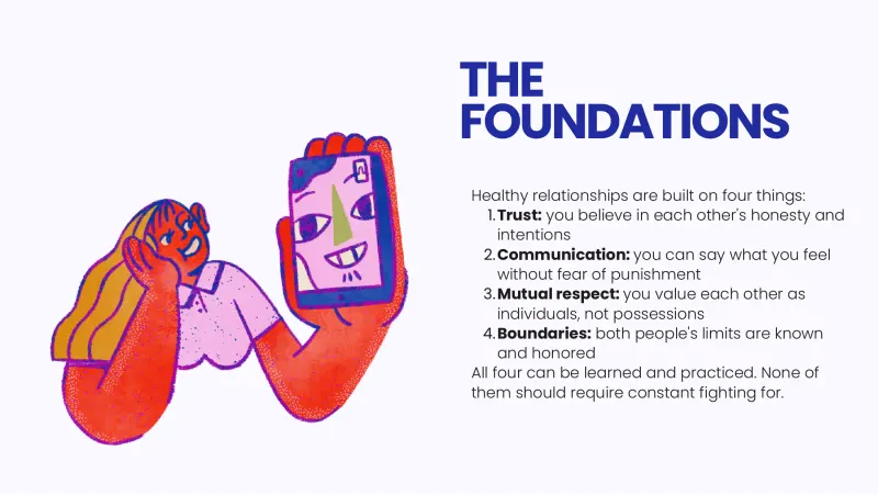 Slide 4: THE FOUNDATIONS Healthy relationships are built on four things: 1.Trust: you believe in each other's honesty and intentions 2.Communication: you can say what you feel without fe…