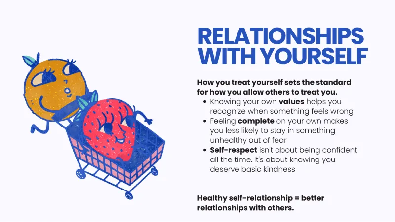 Slide 8: RELATIONSHIPS WITH YOURSELF How you treat yourself sets the standard for how you allow others to treat you. Knowing your own values helps you recognize when something feels wron…