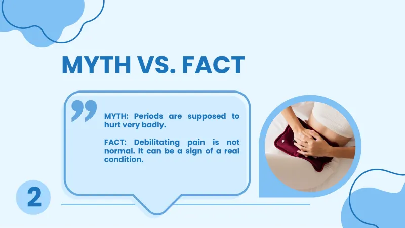 Slide 2: MYTH VS. FACT MYTH: Periods are supposed to hurt very badly. FACT: Debilitating pain is not normal. It can be a sign of a real condition. 2