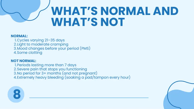 Slide 8: WHAT’S NORMAL AND WHAT’S NOT NORMAL: 1.Cycles varying 21–35 days 2.Light to moderate cramping 3.Mood changes before your period (PMS) 4.Some clotting NOT NORMAL: 1.Periods lasti…