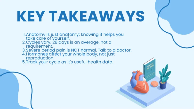 Slide 9: KEY TAKEAWAYS 1. Anatomy is just anatomy; knowing it helps you take care of yourself. 2. Cycles vary. 28 days is an average, not a requirement. 3. Severe period pain is NOT norm…