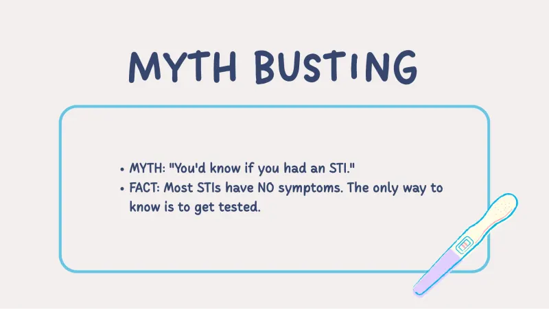Slide 2: MYTH BUSTING MYTH BUSTING MYTH: "You'd know if you had an STI." FACT: Most STIs have NO symptoms. The only way to know is to get tested.