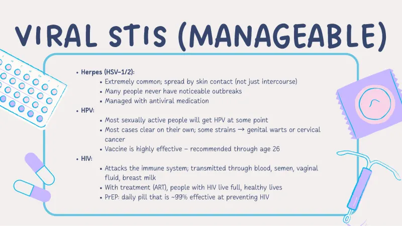 Slide 5: VIRAL STIS VIRAL STIS (MANAGEABLE) (MANAGEABLE) Herpes (HSV-1/2): Extremely common; spread by skin contact (not just intercourse) Many people never have noticeable outbreaks Man…