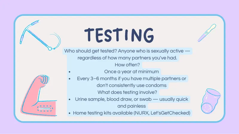 Slide 6: TESTING TESTING Who should get tested? Anyone who is sexually active — regardless of how many partners you've had. How often? Once a year at minimum Every 3–6 months if you have…