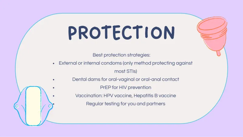 Slide 7: PROTECTION PROTECTION Best protection strategies: External or internal condoms (only method protecting against most STIs) Dental dams for oral-vaginal or oral-anal contact PrEP …
