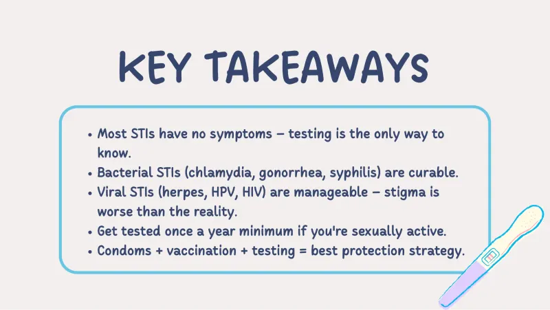 Slide 9: KEY TAKEAWAYS KEY TAKEAWAYS Most STIs have no symptoms — testing is the only way to know. Bacterial STIs (chlamydia, gonorrhea, syphilis) are curable. Viral STIs (herpes, HPV, H…