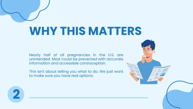 Slide 3: WHY THIS MATTERS Nearly half of all pregnancies in the U.S. are unintended. Most could be prevented with accurate information and accessible contraception. This isn't about tell…