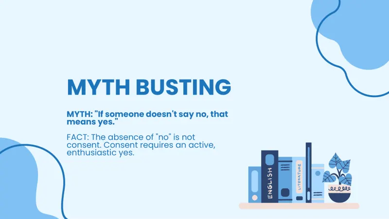Slide 2: MYTH BUSTING MYTH: "If someone doesn't say no, that means yes." FACT: The absence of "no" is not consent. Consent requires an active, enthusiastic yes.