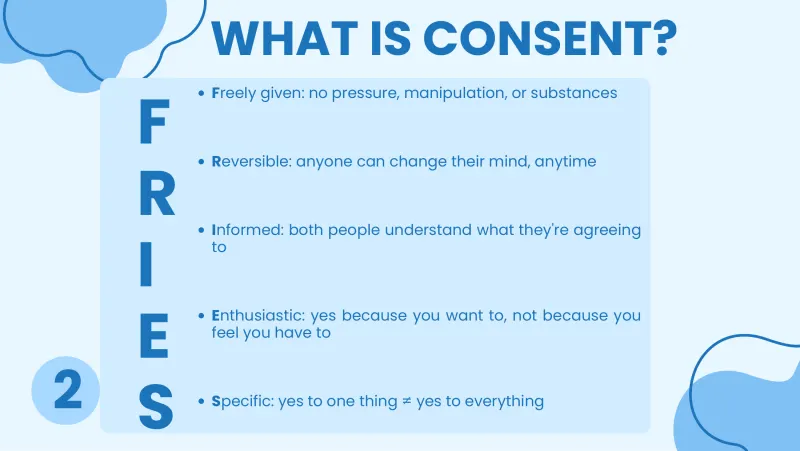 Slide 3: WHAT IS CONSENT? F Freely given: no pressure, manipulation, or substances R Reversible: anyone can change their mind, anytime Informed: both people understand what they're agree…