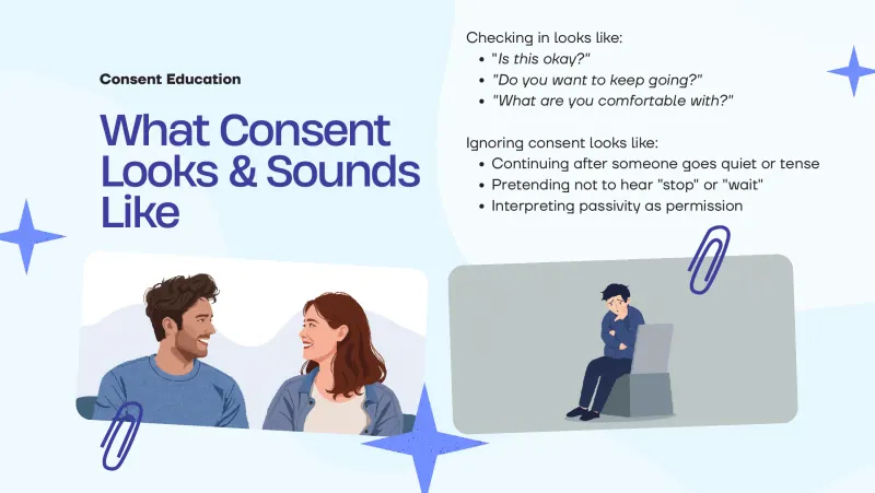 Slide 6: Checking in looks like: "Is this okay?" Consent Education "Do you want to keep going?" "What are you comfortable with?" What Consent Ignoring consent looks like: Looks & Sounds …