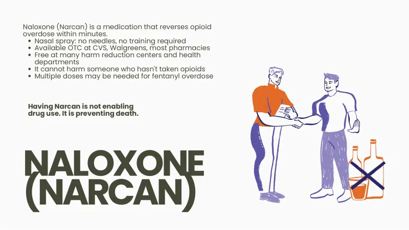 Slide 7: Naloxone (Narcan) is a medication that reverses opioid overdose within minutes. Nasal spray: no needles, no training required Available OTC at CVS, Walgreens, most pharmacies Fr…