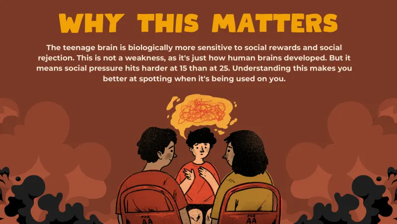 Slide 3: WHY THIS MATTERS The teenage brain is biologically more sensitive to social rewards and social rejection. This is not a weakness, as it's just how human brains developed. But it…