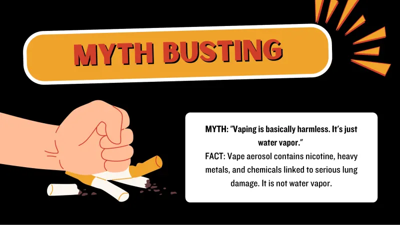 Slide 2: MYTH BUSTING MYTH: "Vaping is basically harmless. It's just water vapor." FACT: Vape aerosol contains nicotine, heavy metals, and chemicals linked to serious lung damage. It is …